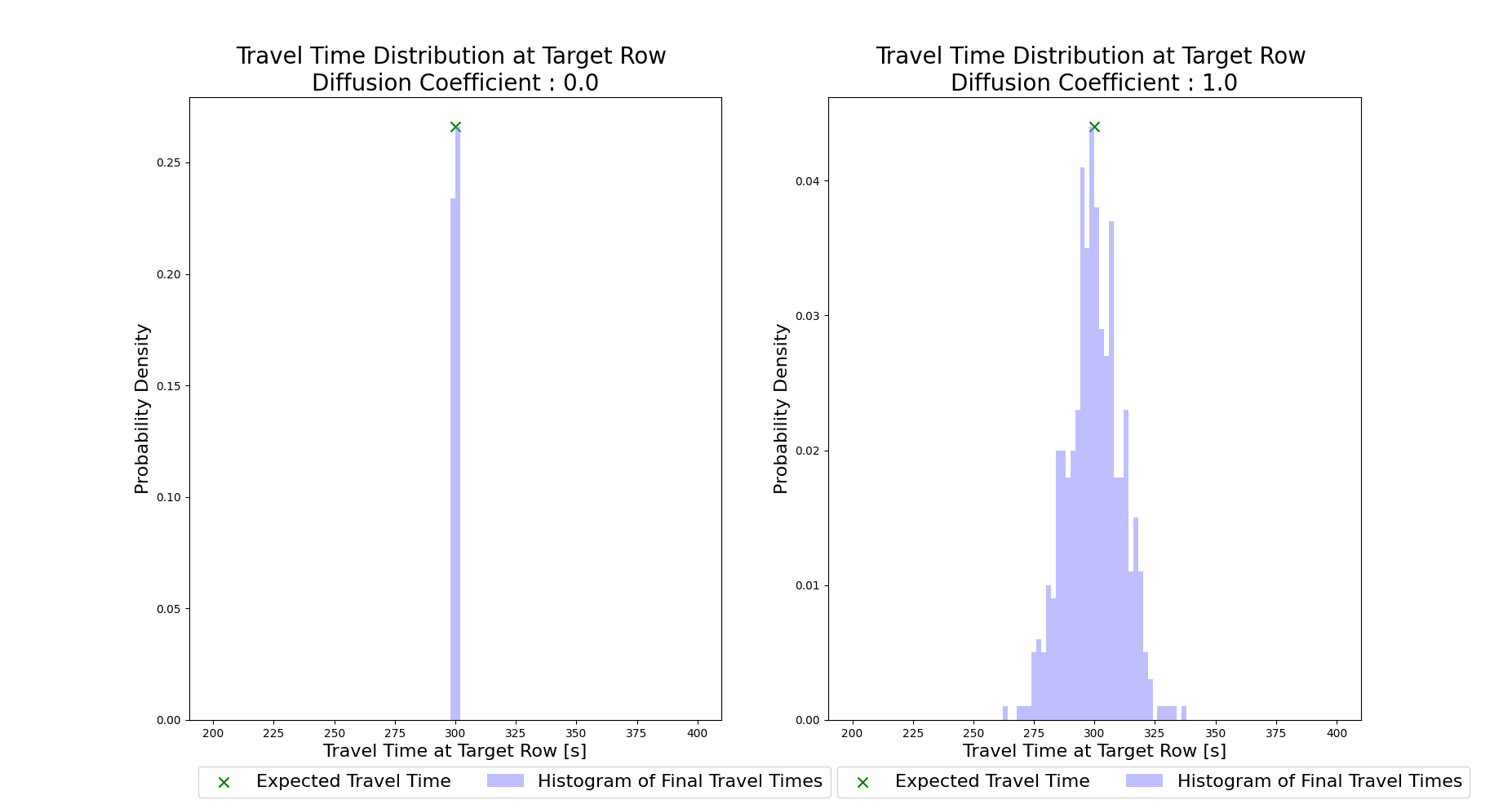 ../_images/travtime_distributions.png